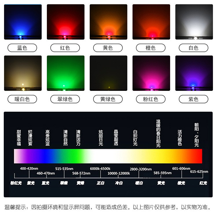 LED燈珠光源的特點以及發光原理？(图1)